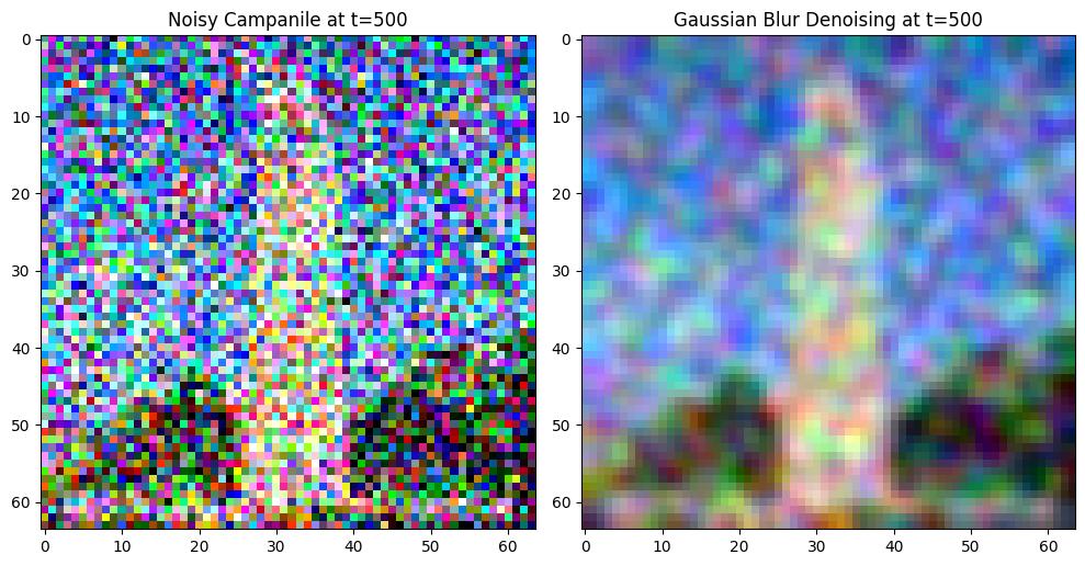 Noisy vs. Gaussian Blur Denoising Campanile at t=500